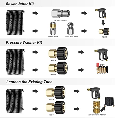 Heavy Duty Sewer Jetter Kit | Hydro Drain Jetter Cleaner Hose | Drain Cleaner Hose